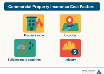 Commercial Property Insurance: 10 Powerful Coverage Musts 2025
