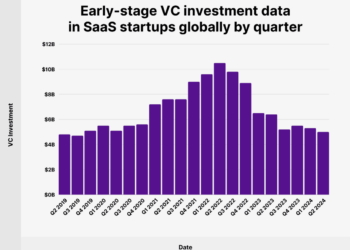 10+ Key SaaS Statistics to Know in 2026